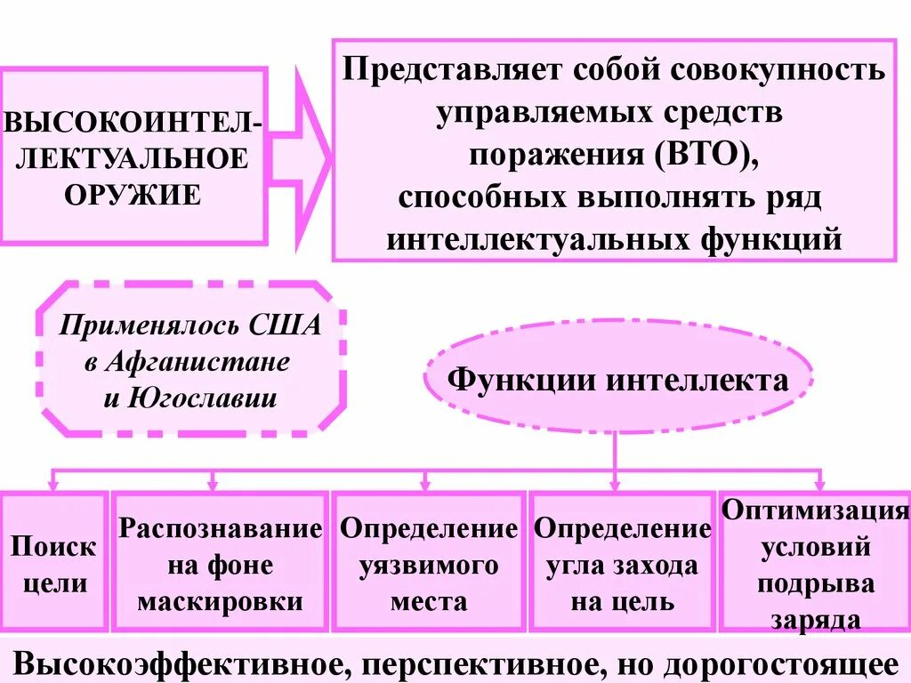 Классификация омп и его поражающие факторы. Схема современные средства поражения. Основные оружия и их поражающие факторы. Охарактеризуйте основные поражающие факторы ядерного оружия. Современные виды оружия и их поражающие факторы.