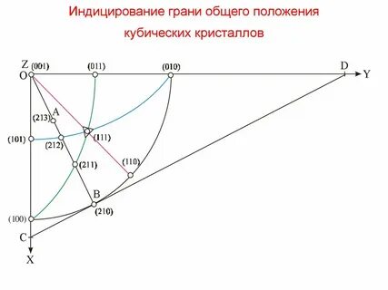 Общая грань это