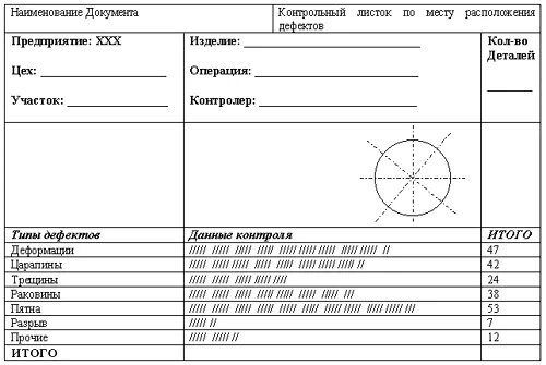 Заполнение контрольного листа