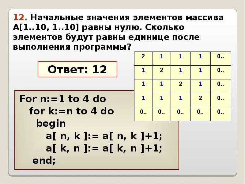 For n 2 to 4 do
