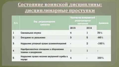 Итог статусы