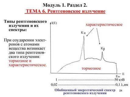 Тормозное характеристическое излучение