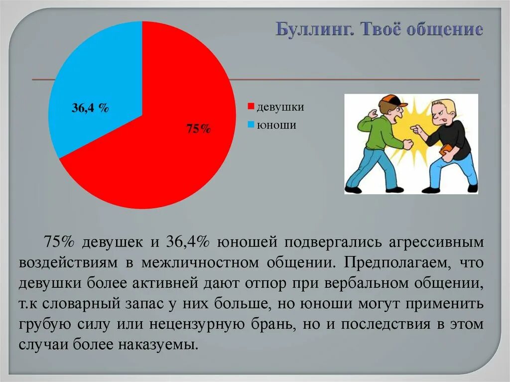 Методика буллинг структура норкина. Проект буллинг в подростковом обществе. буллинг диаграмма. анкетирование буллинг в школе.