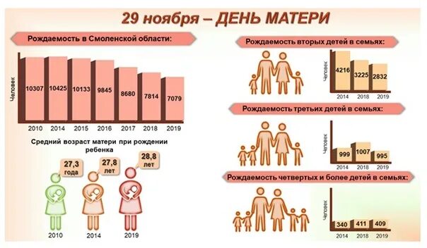 Числа женщин репродуктивного возраста. Детородный Возраст у женщин в России. До какого возраста детородный Возраст у женщины. Репродуктивный Возраст женщины в России.
