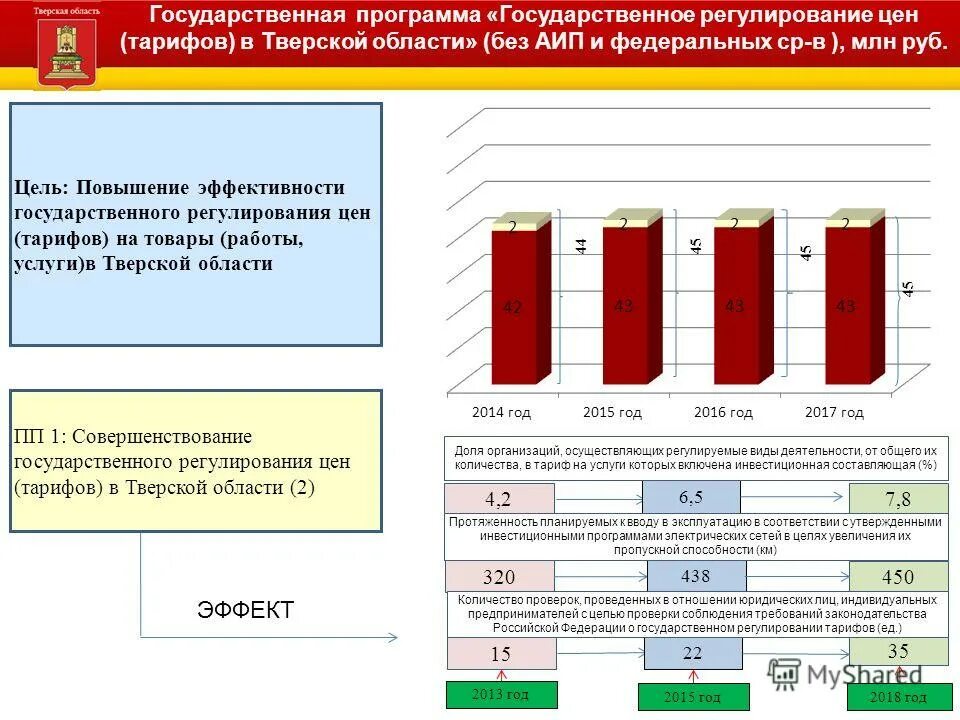 проблемы антимонопольного государственного регулирования. система государственного регулирования цен. регулирование цен и тарифов. служба регулирования цен и тарифов. служба регулирования цен и тарифов.