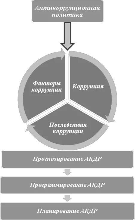 Памятка по противодействию коррупции в организации. Требования антикоррупционной политики. Внутренняя антикоррупционная политика. Антикоррупционной политик. Внутренняя антикоррупционная политика.
