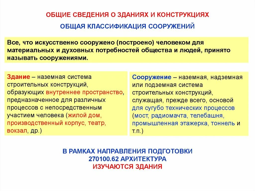 Общие сведения о праве. Общие сведения о зданиях и сооружениях. Общие понятия о зданиях и сооружениях. Классификация зданий и сооружений. Общие сведения о жилом доме.