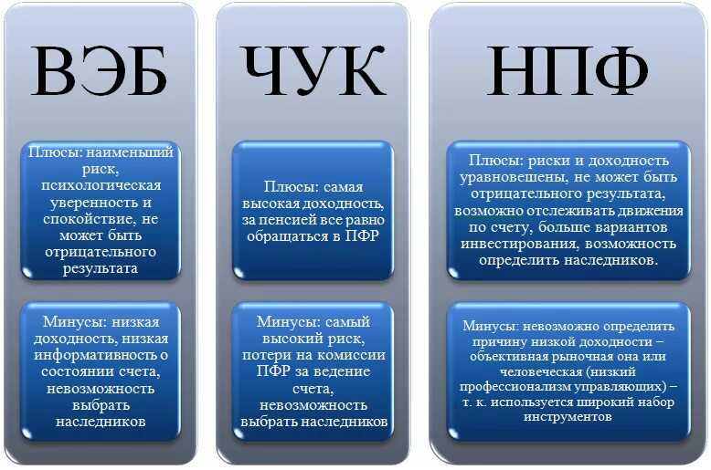 Вэб рф расширенный как получить накопительную пенсию. Плюсы негосударственных пенсионных фондов. Плюсы пенсионного фонда. Плюсы негосударственного пенсионного фонда. Плюсы и минусы негосударственных пенсионных фондов.