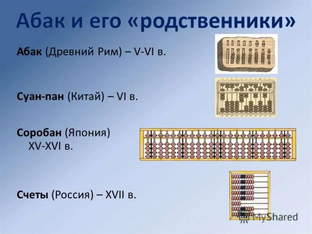 Древние счеты Суан-Пан. Ментальная арифметика счеты Абакус. Суан Пан и Соробан. Абакус древние счеты.