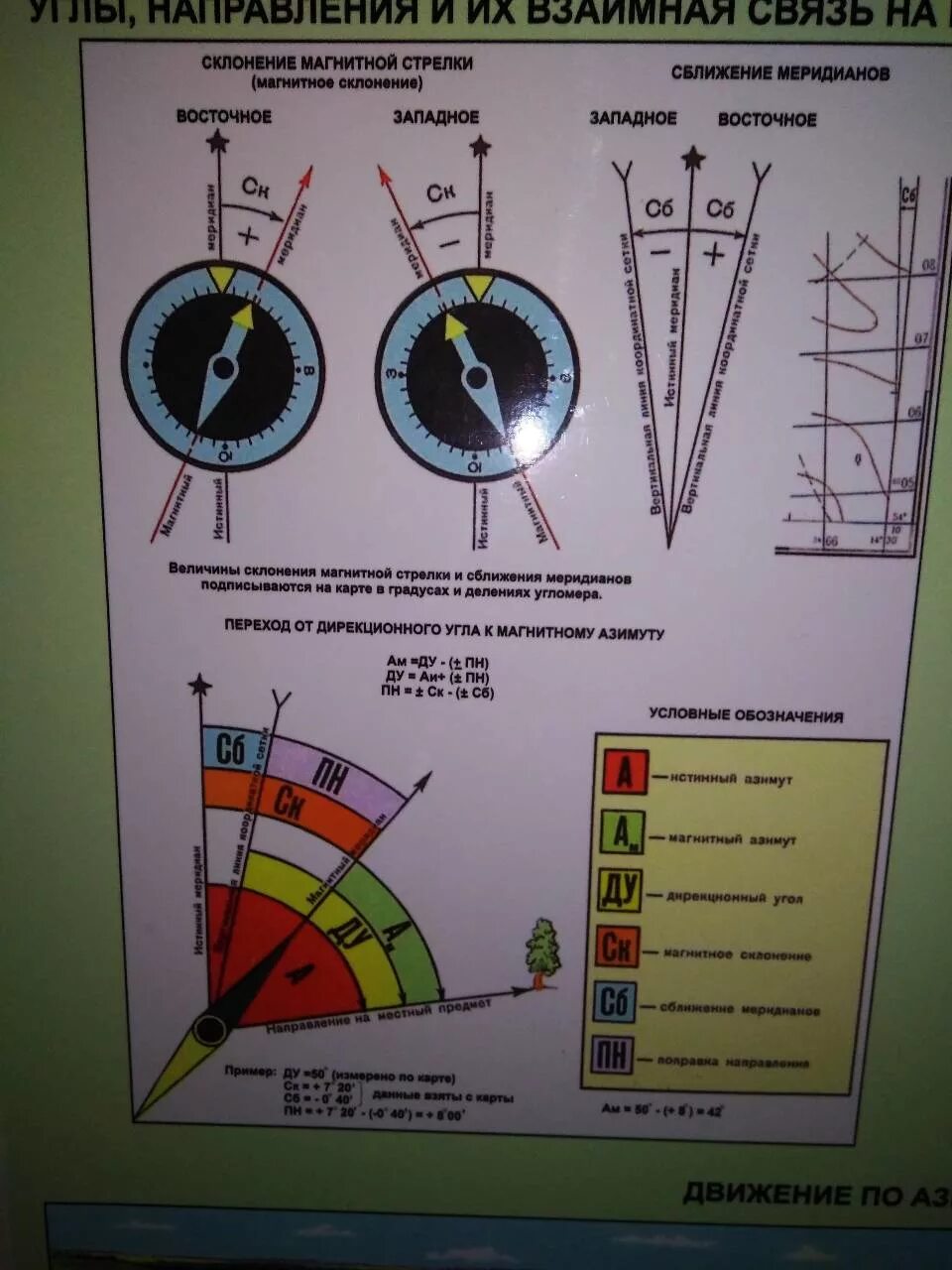 Магнитный азимут склонение. Магнитное склонение. На навигационных картах магнитное склонение. Магнитное склонение на топографической карте. Угол магнитного склонения.