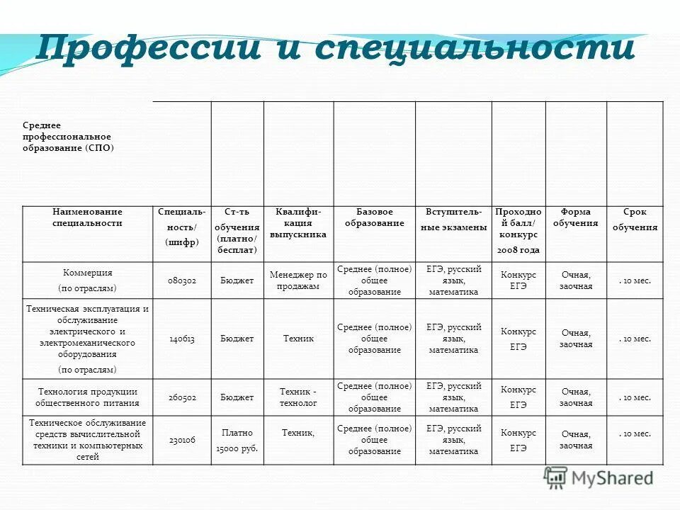 Расписание 103 автобуса калтан новокузнецк