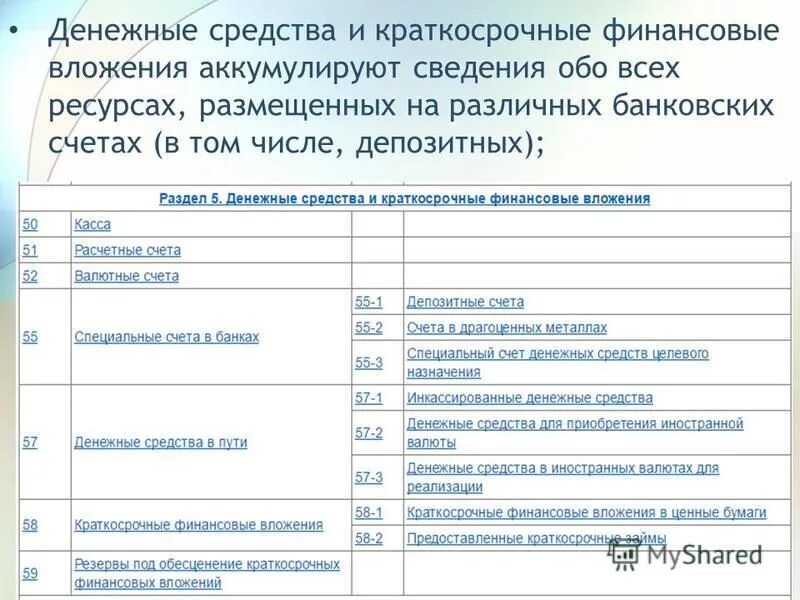 Денежные средства вложенные в банк. Денежных средств и финансовых вложений. Денежные средства и краткосрочные финансовые вложения. Краткосрочные финансовые вложения счет в бухучете. План счетов краткосрочные финансовые вложения.
