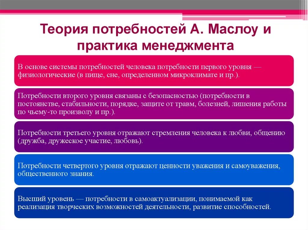 Проблема развития потребностей. Теория потребностей в менеджменте. Теория потребностей Маслоу. Потребность это в менеджменте. Теория мотивации Маслоу в менеджменте.