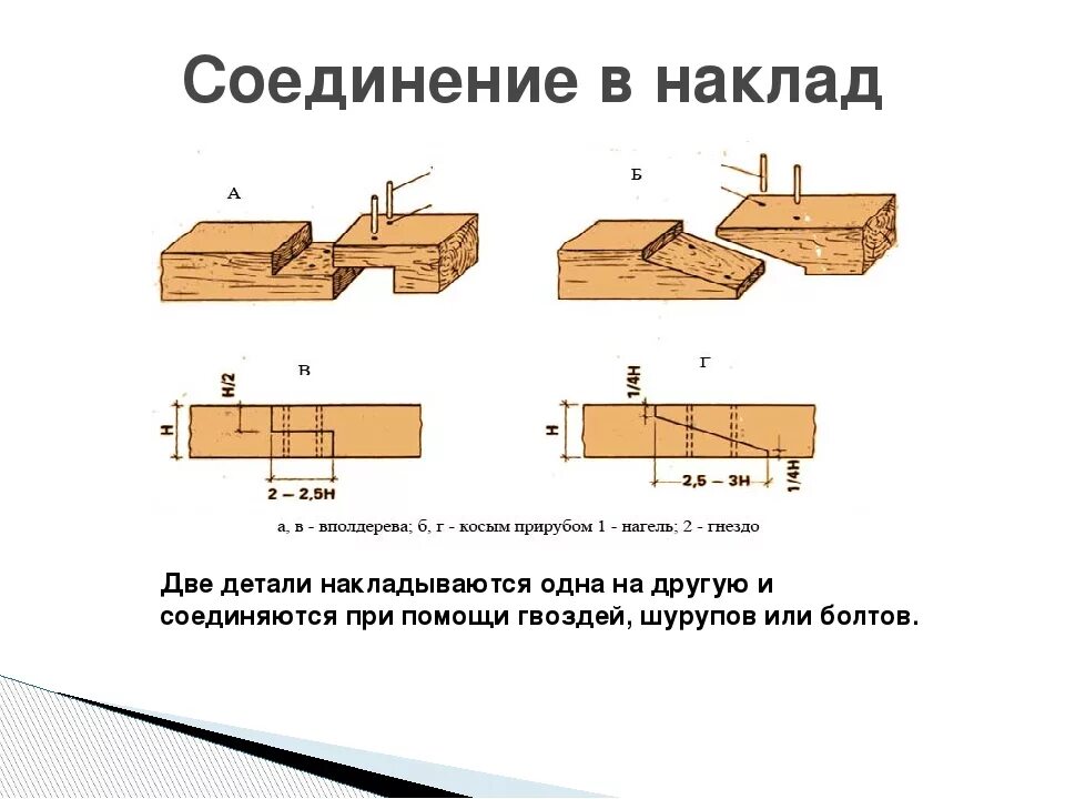 Соединение деталей между собой. Шиповое соединение древесины чертежи. Столярные соединения древесины чертеж. Схема шипового соединения. Соединение вполдерева чертеж.