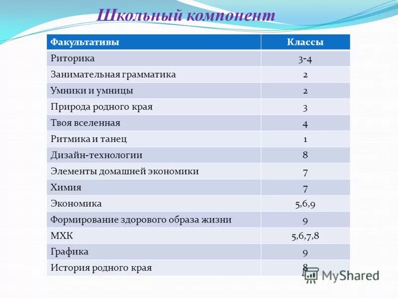 учебный план ооп. цель программы школа россии. примерная программа воспитания. структура учебников умк школа россии. кратко о программе школа россии.