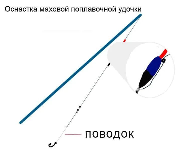 Какой длины поводок на удочку. Маховая удочка 6 метров оснастка. Оснастка поплавочной удочки с поводком. Оснастка поплавочной удочки для дальнего заброса. Как правильно оснастить поплавочную удочку поводком.