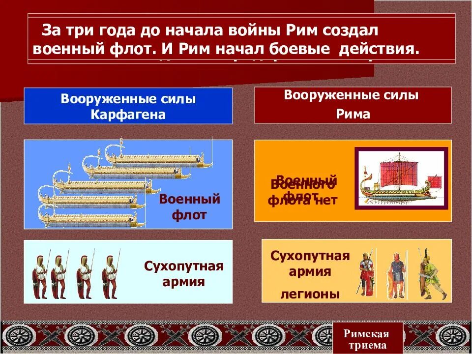 Дата начала гражданских войн в риме