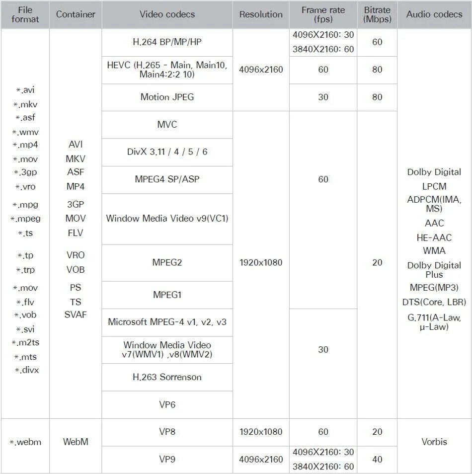 Поддерживаемые форматы телевизора samsung. Формат видео поддерживаемый. формат видео для самсунга. форматы видео для телевизора. какие форматы видео поддерживает телевизор.