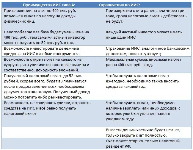 Инвестиционный вычет организаций. Инвестиционный налоговый вычет ИИС. Индивидуальный инвестиционный счет (ИИС). Индивидуальный инвестиционный счет налогообложение. Преимущества инвестиционного счета.