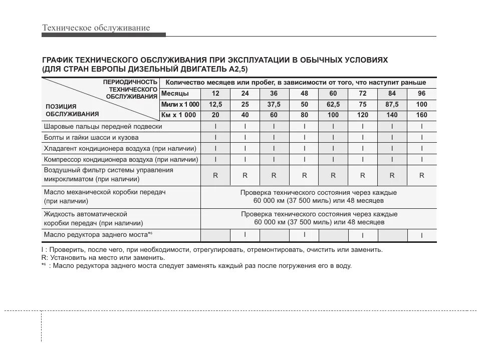 Виды работ по техническому обслуживанию и ремонту. Практическая работа по техническому обслуживанию. Техническое обслуживание автомобиля. Профиль подготовки юриспруденция. Практическая работа по техническому обслуживанию.