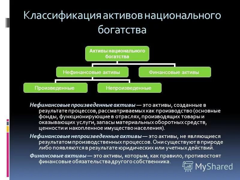 Национальное богатство активы