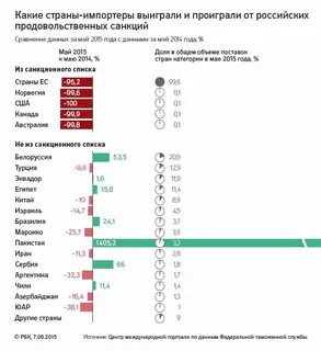 Страны под санкциями список