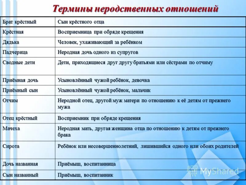 кем приходится крестный отец отцу. кем является крестные родителям ребенка. жена брата жены кем приходится мне. кем приходится отец крестника крестной матери. кем приходится савельич гриневу.