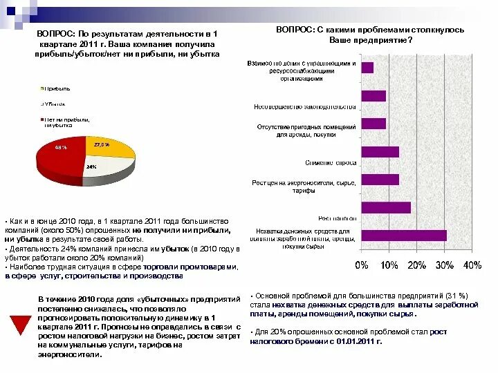 Убытки по результатам деятельности