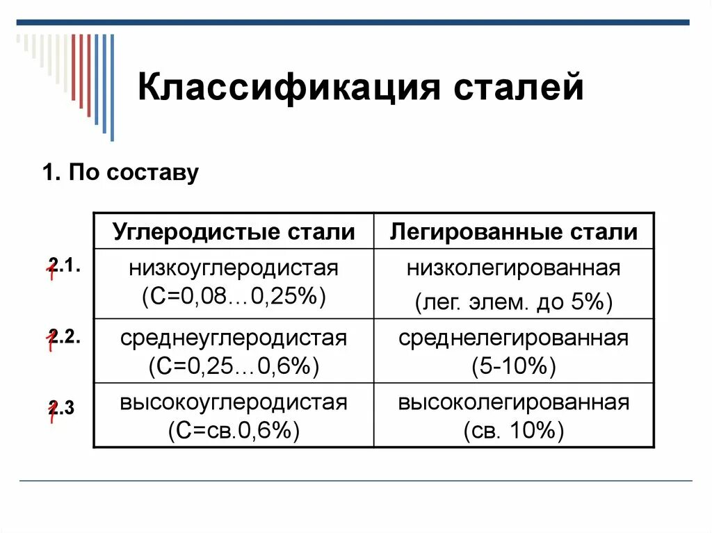 Почему все номера стали. Классификация углеродистой стали по назначению. Углеродистые стали классификация. Классификация и маркировка углеродистых сталей. Классификация и маркировка углеродистых конструкционных сталей.