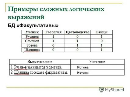 Сложные логические выражения