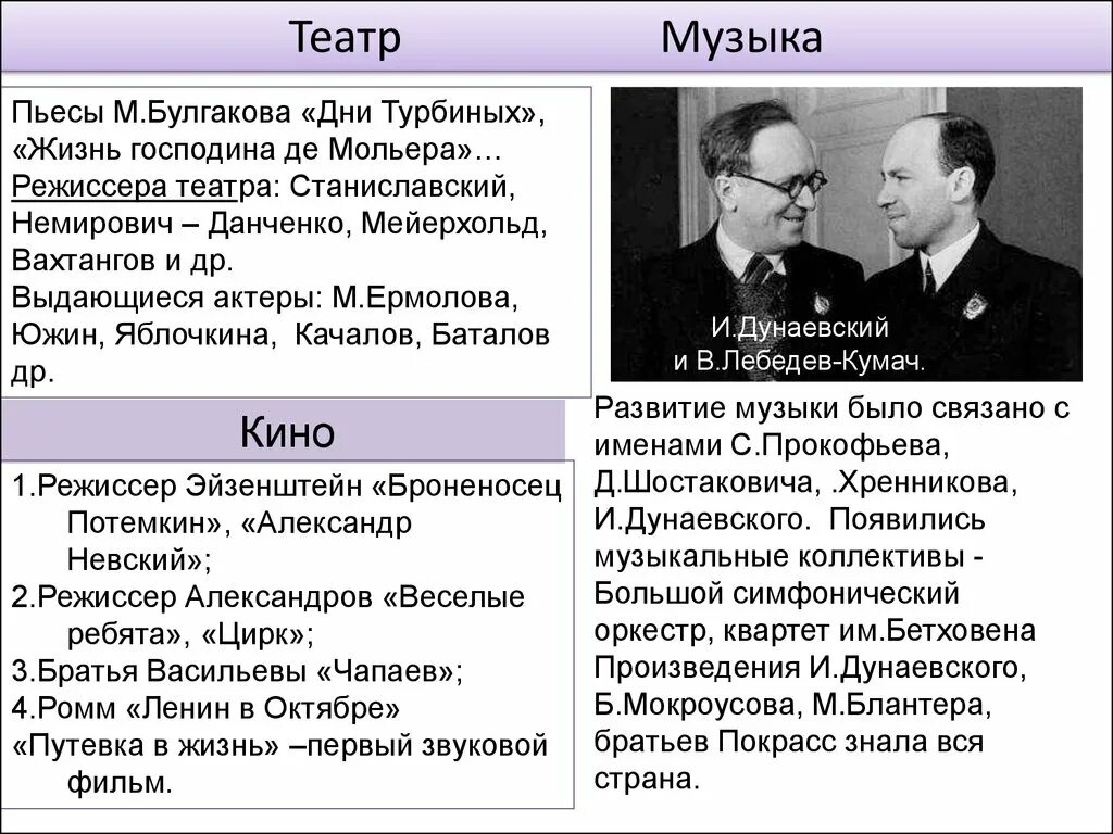 Советское искусство таблица