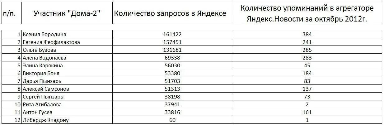 Заработная плата участников дом 2. Сколько получают участники дом 2. Сколько зарабатывают участники дома 2. Какая зарплата у участников дома 2.