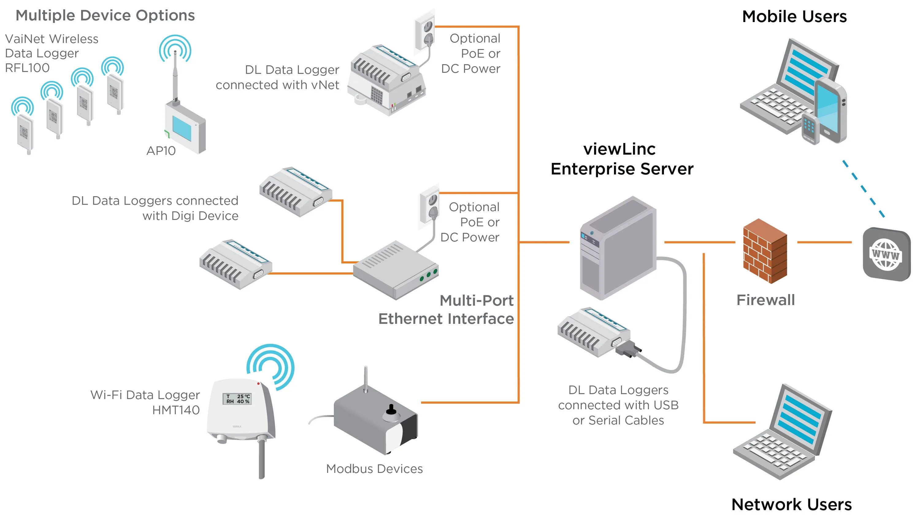 FLEXGAIN мониторинг. Power connection option. Depositary System monitoring. Continuous monitoring of Network channel bandwidth. Power connection