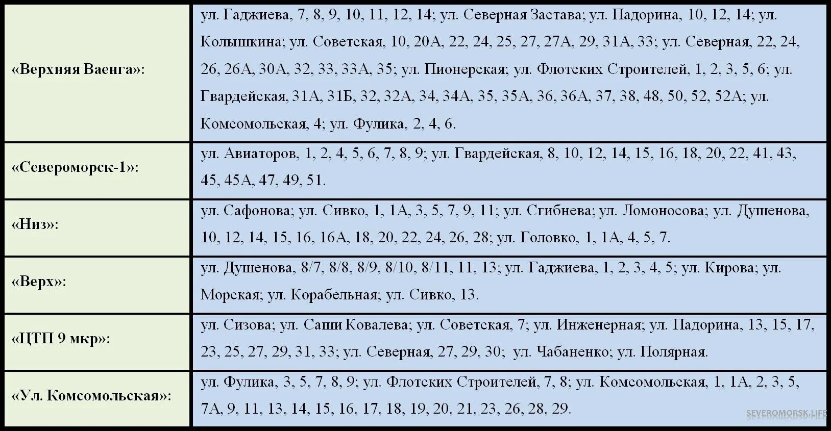 График отключения в мурманске