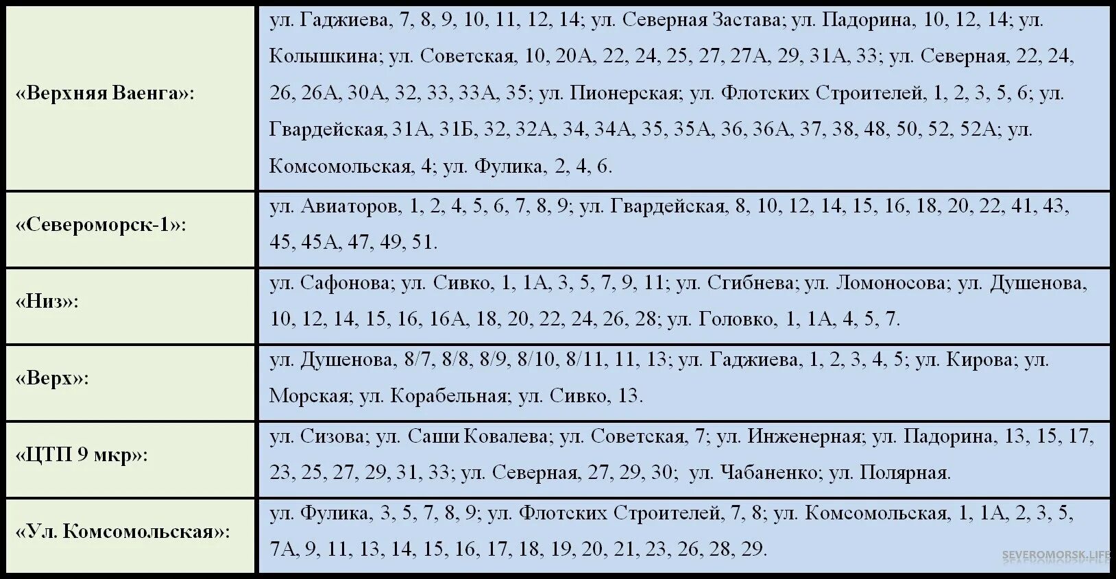 Могилев отключение горячей. График отключения воды Североморск. График отключения горячей воды в Североморске. График отключения горячей воды 2021. Расписание отключения горячей воды в Североморске.