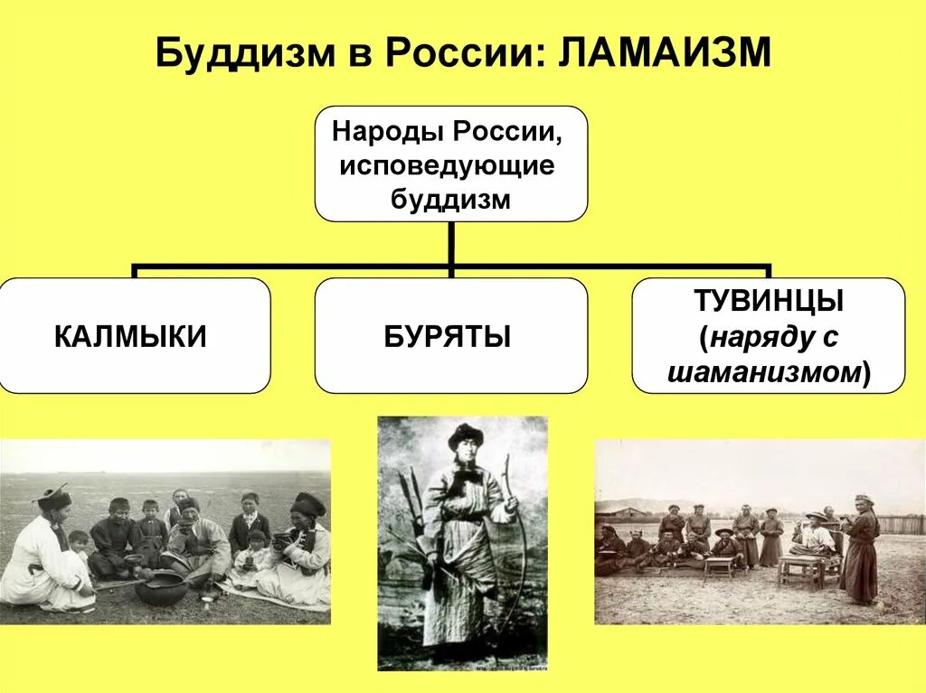 Народ России, исповедующий буддизм (ламаизм. Народы России исповедующие буддизм. Народы исповедующие буддизм. Нарды исповедуйщие буддизм. Какой народ ее исповедует