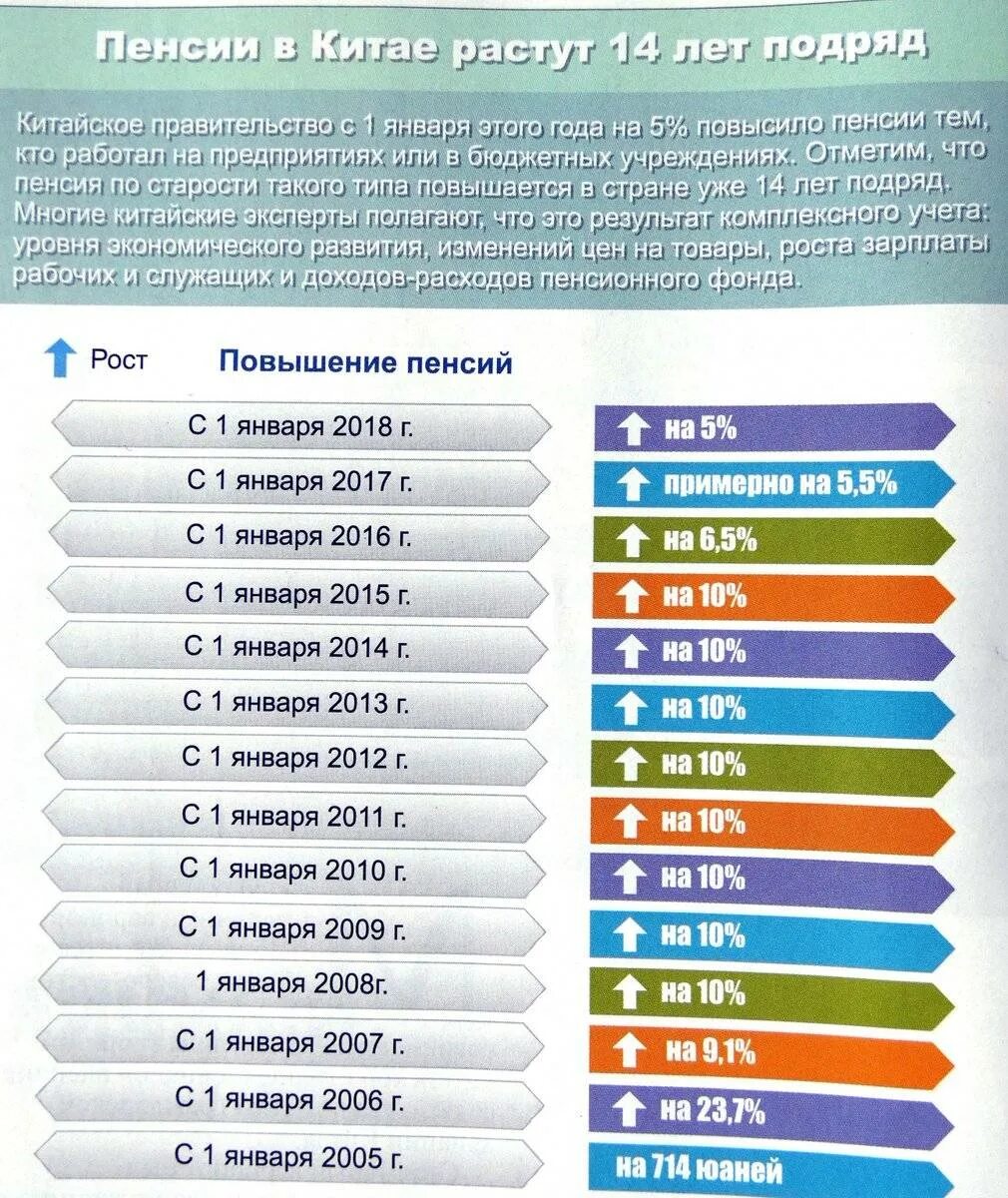 В китае есть пенсия. Пенсионный Возраст в Китае. Средняя пенсия в Китае. Пенсионный Возраст в Китае с 2021. Какой пенсионный Возраст в Китае.