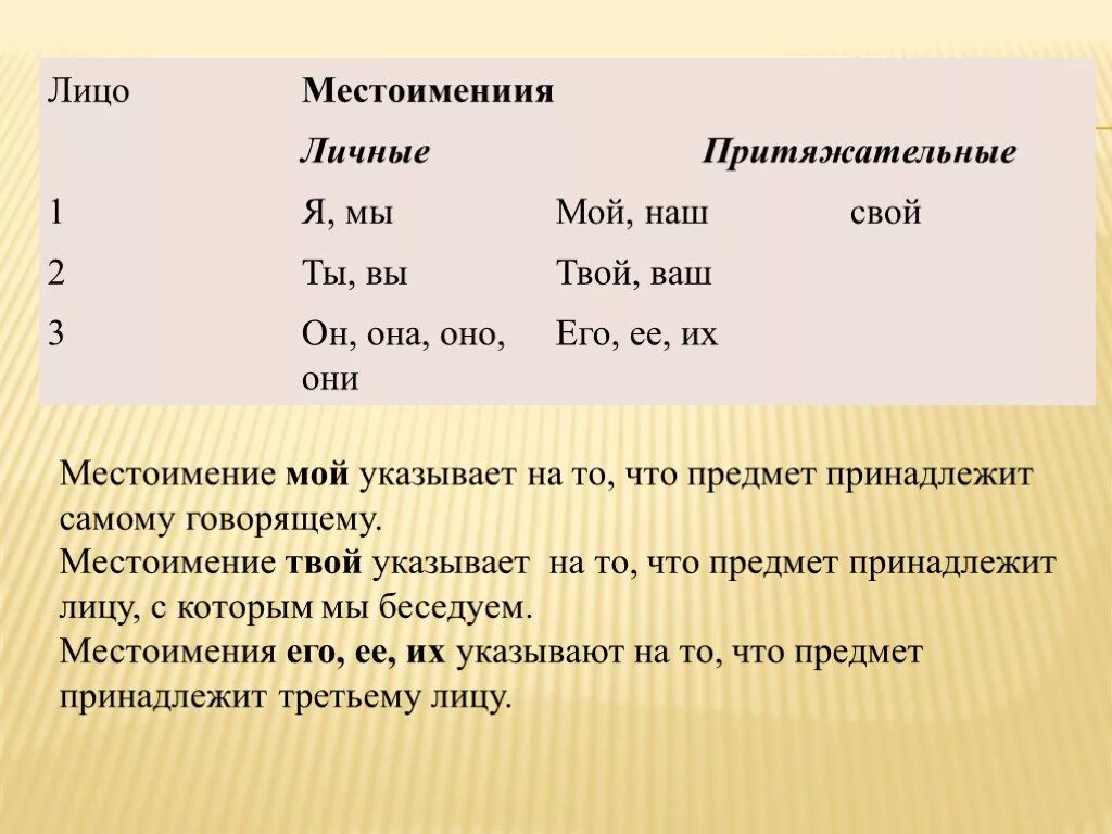 Местоимение 6 класс конспект урока по ладыженской. Притяжательные местоимения. Личные и притяжательные местоимения в русском языке. Притяжат местоимения. Притяжательные местоимения в русском языке 6 класс.