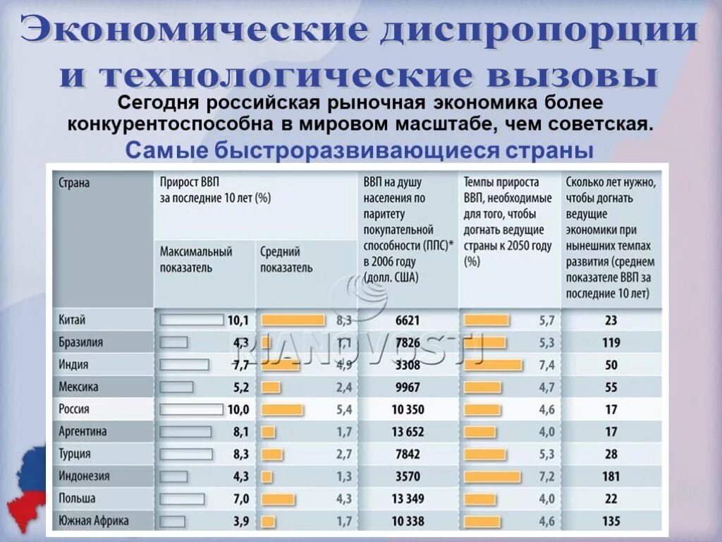 Диспропорция в экономике. Экономические диспропорциии технологические вызовы России. Диспропорции в Российской экономике.. Мировой масштаб. Диспропорция экономики в стране.