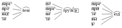 Конспект урока что такое приставка. Приставки 2 класс. Русский язык задания приставки. Приставки 2 класс карточки.