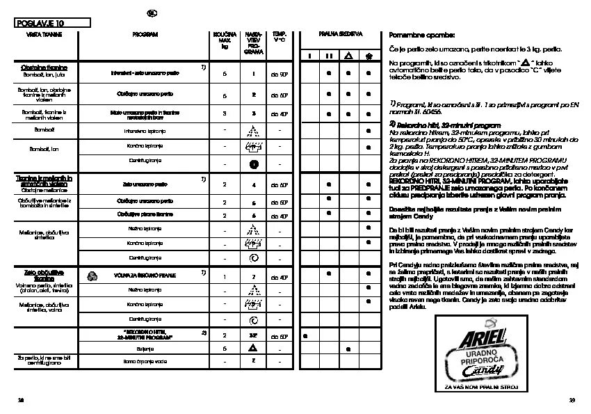 Стиральная машина канди ошибка е20. Ошибка е03 в стиральной машине Candy. Ошибка l3 на стиральной машине Candy. Ошибка е28 стиральная машина Канди. Стиральная машина Канди ошибка f3.