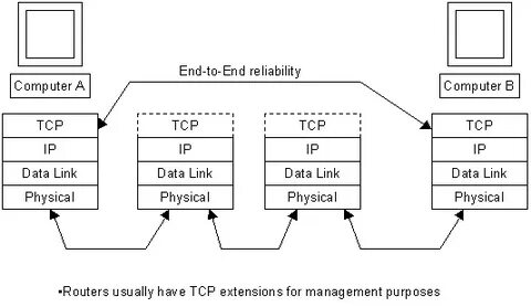 Tcp daemon