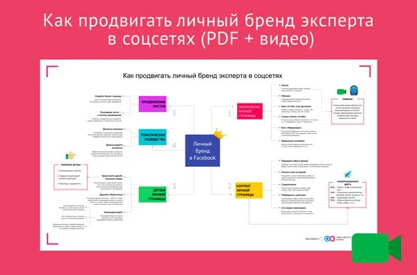 Продвижение местных брендов