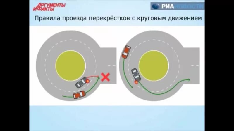 Проезд кругового движения 2021. Кольцо круговое движение. Правило выезда на круговое движение. Правила проезда кольца. Движение по кругу правила