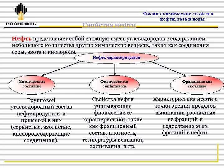 Особенности нефтепродуктов. Физико-химические свойства нефтепродуктов. Физико-химические свойства нефти. Физико-химические свойства нефтяного газа. Химическесвойства нефти.