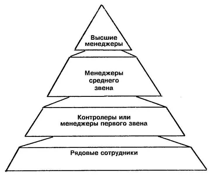 1 менеджер в организации