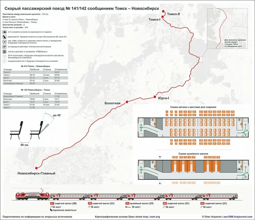 Электричка татарск новосибирск расписание. Как добраться на поезде до новосибирска. Городская электричка путь новосибирск. Карта городской электрички новосибирск. Маршрут городской электрички в новосибирске на карте.