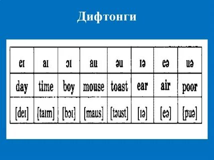 Транскрипция презентация английский
