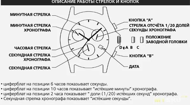 Обозначения на циферблате часов. Обозначения на наручных часах. Обозначение на циферблате наручных часов. Обозначение стрелок на часах.