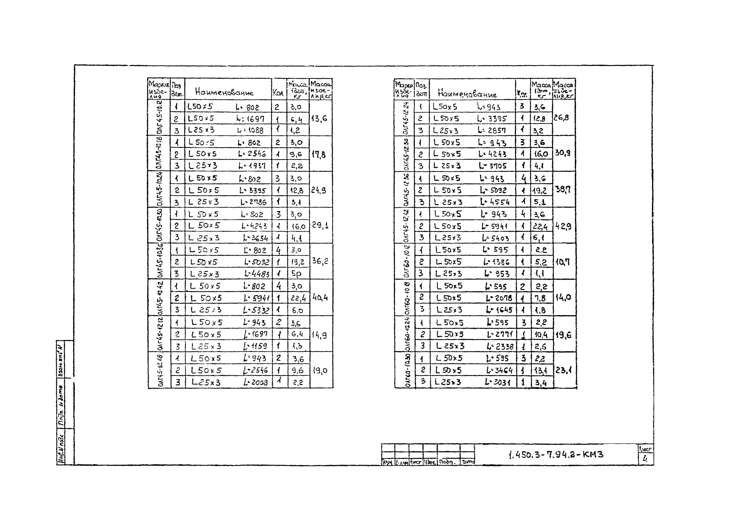 Ограждение площадки ОПБГ-12,12 чертеж. 1.450 3 7.94 выпуск 3